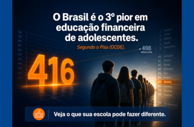 Brasil é o 3º pior em educação financeira de adolescentes, segundo o Pisa: o que os números revelam sobre a escola de amanhã