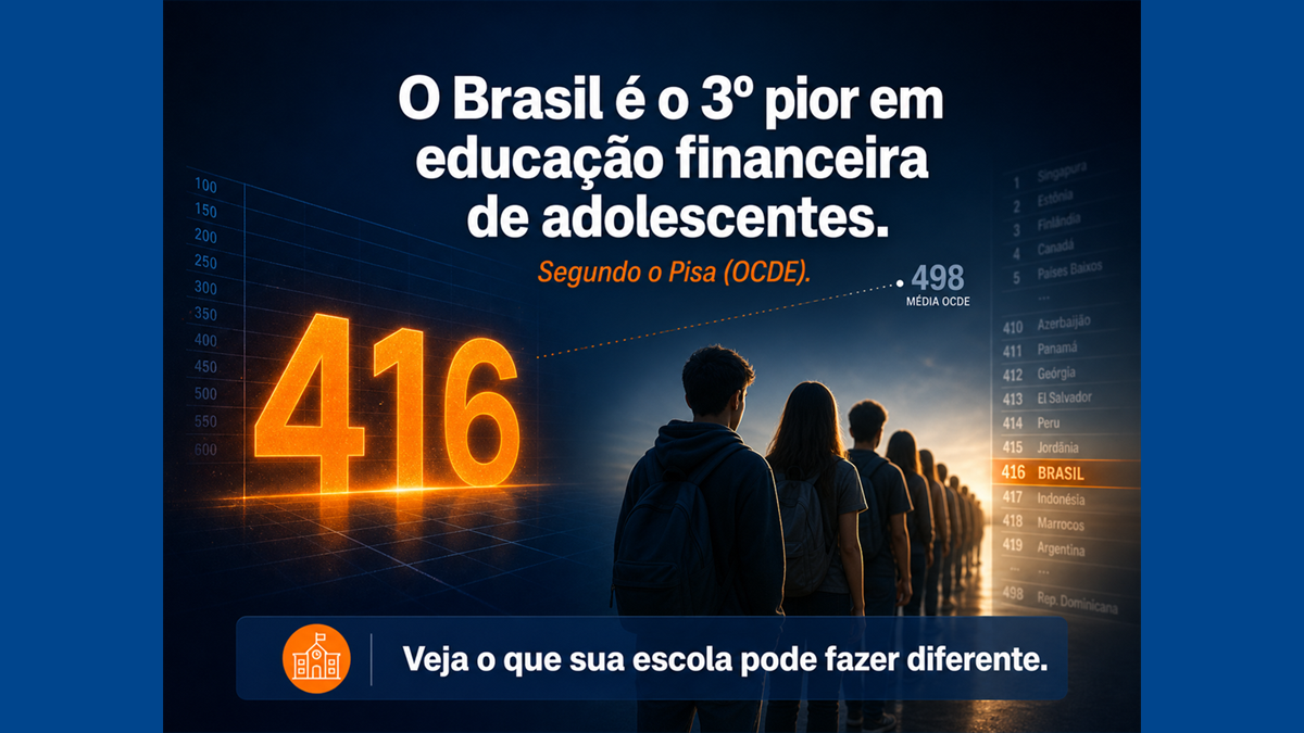 Capa do artigo sobre o desempenho do Brasil no Pisa em educação financeira, ajustada para aparecer inteira na listagem do blog.